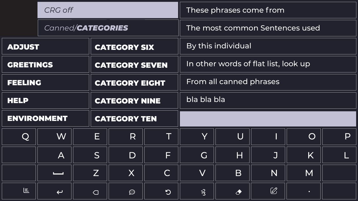 ACAT phrase interface: categories on the left (Adjust, Greetings, Feeling, Help, Environment), a list of the user's most common sentences on the right, and a full scanning keyboard beneath.